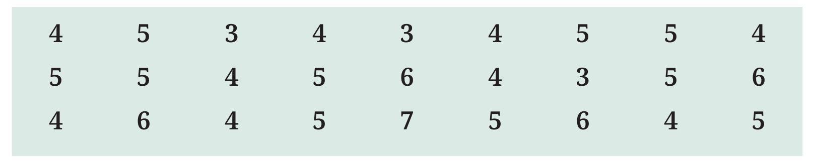Page 77 Chapter 4 Class 6th NCERT (Ganita Prakash)